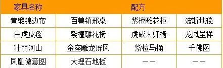 梦幻西游家具配方