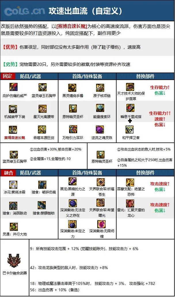 dnf110级版本剑宗毕业装备怎么搭配 2023剑宗毕业装备搭配推荐