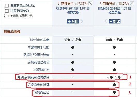 标志408至尊版差别