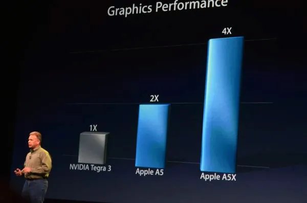 绝对有你不知道的：The New iPad全面解析