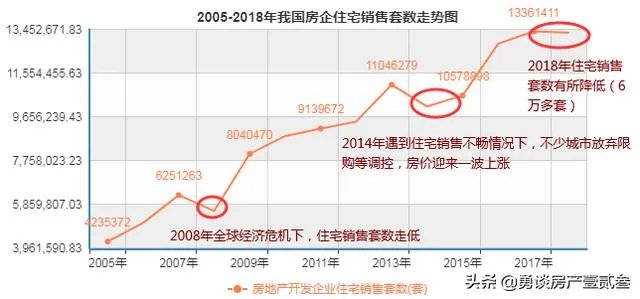 中国一季度GDP同比下降6.8％，现在投资房产会赚吗？