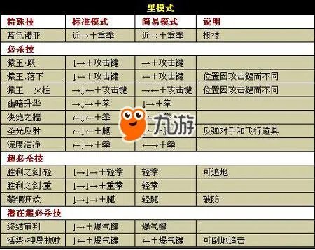 拳皇wing1.91出招表大全 白衣京草稚京出招连招技能表