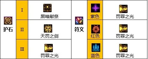 dnf110级版本暗帝怎么加点 2023暗帝加点推荐