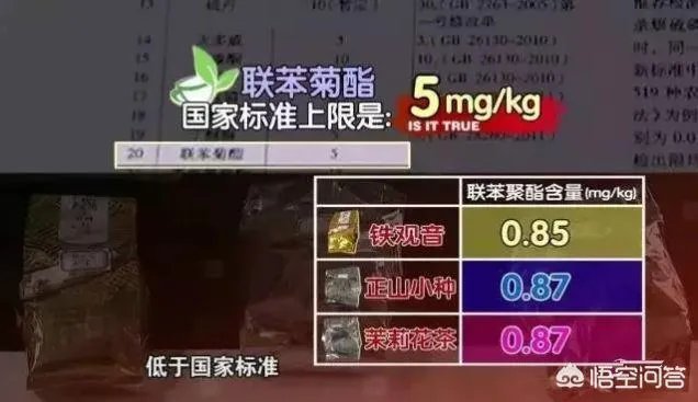 喝茶要先洗茶吗？茶叶中有没有农药的残留？