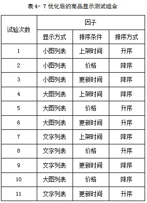 软件测试用例怎么写，有简单的例子吗？