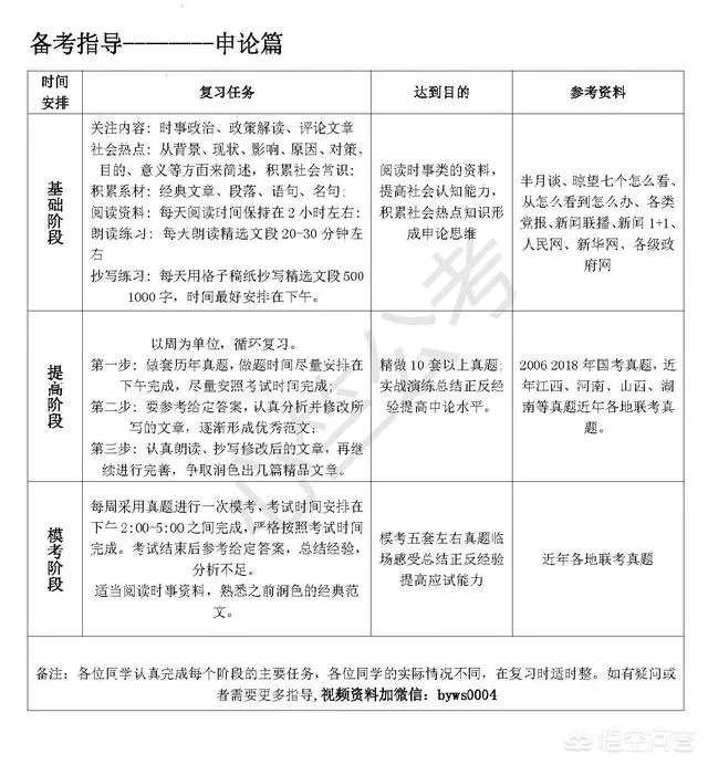 2018年全国公务员联考倒计时，申论该如何复习？