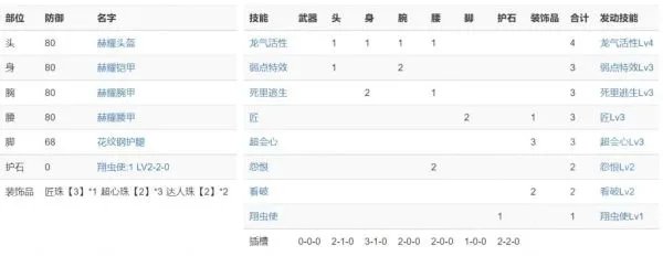 《怪物猎人崛起》3.0大锤配装与思路详解 大锤护石与防具选择建议