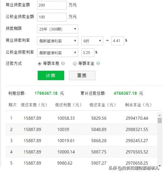 中国一季度GDP同比下降6.8％，现在投资房产会赚吗？