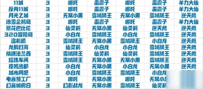 《QQ飞车手游》宠物哪个厉害 宠物九月排行榜推荐