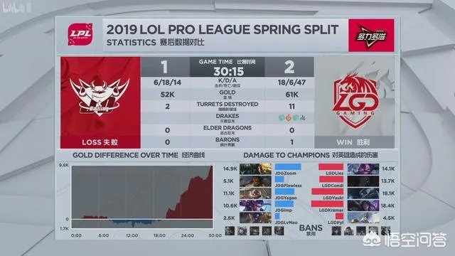 LGD一战让EDG和RNG锁定季后赛，米勒表示LPL不能没有LGD，你怎么看？