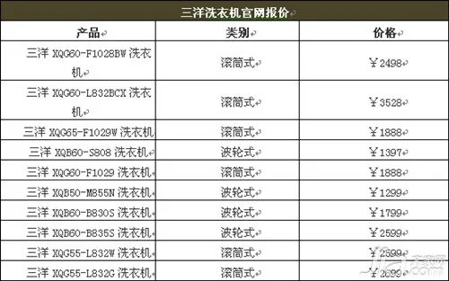 三洋洗衣机价格  三洋洗衣机怎么样