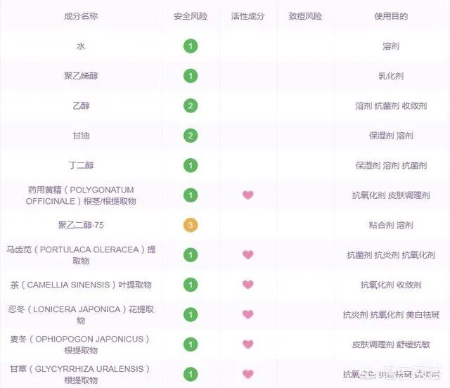 清洁面膜到底是什么样的比较好？