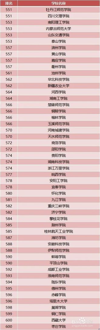 2018年中国最好大学排名 中国大学排名前600位