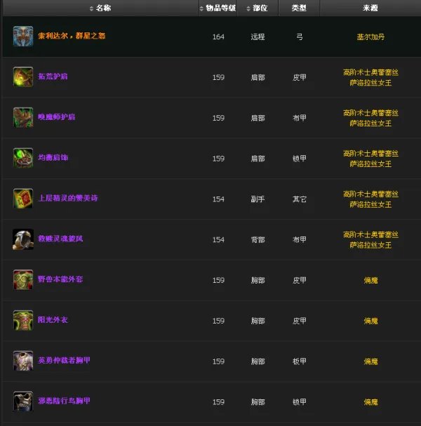 魔兽世界太阳之井一共掉落多少种装备？