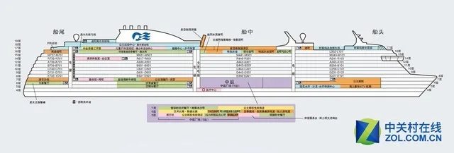 大航海梦 坐豪华游轮旅行是怎样的体验