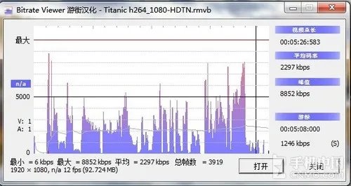 超强悍视频解码 Galaxy S III专项评测