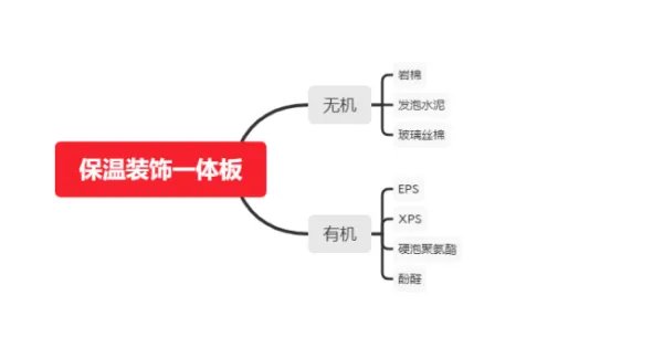 保温板多少钱一平方