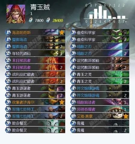 炉石传说冰封王座冒险模式巫妖王怎么打