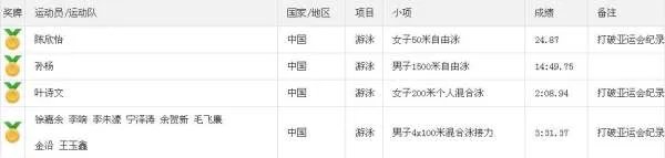 2014仁川亚运会游泳