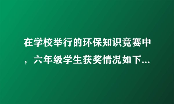 在学校举行的环保知识竞赛中，六年级学生获奖情况如下表：下面图(     )能表示出这个统计结果.