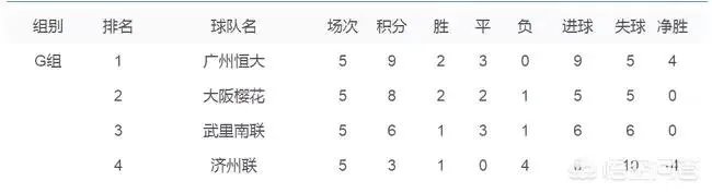 今天上海绿地申花和广州恒大都踢平了，而且申花更让人堪忧，对今天的比赛，你怎么看？