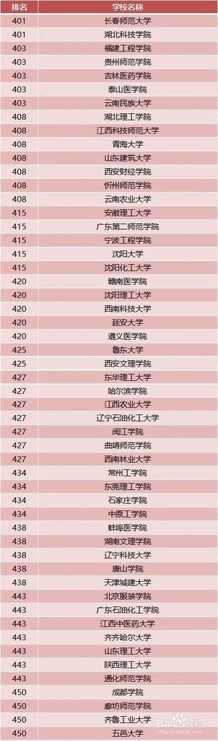 2018年中国最好大学排名 中国大学排名前600位