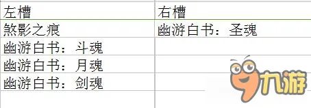 《DNF》90版本全魂图远古掉落一览