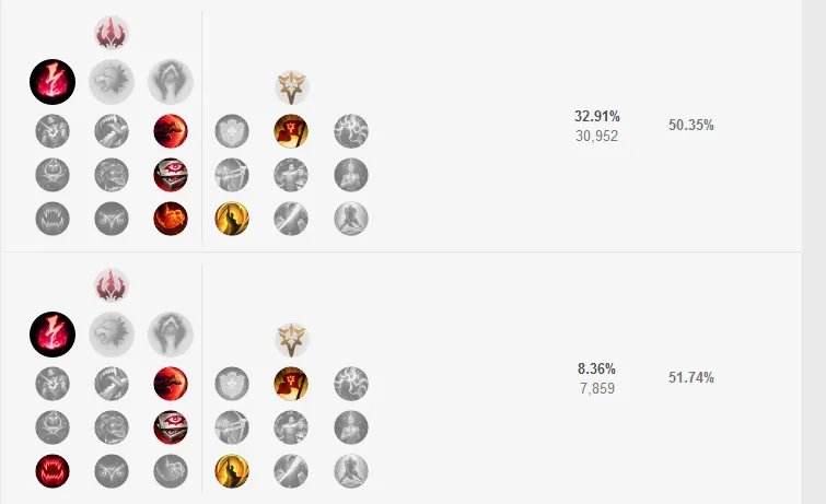 LOLS8盲僧瞎子打野符文推荐