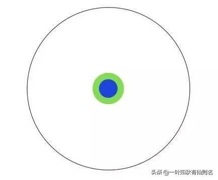 本科生、研究生、硕士生、博士是什么关系？