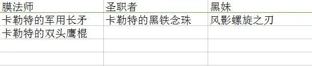 《DNF》90版本全魂图远古掉落一览