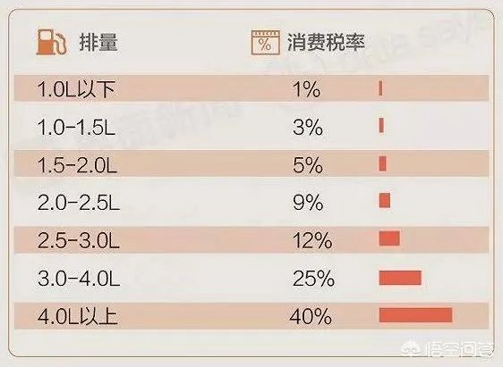 汽车进口关税下调，有何影响？