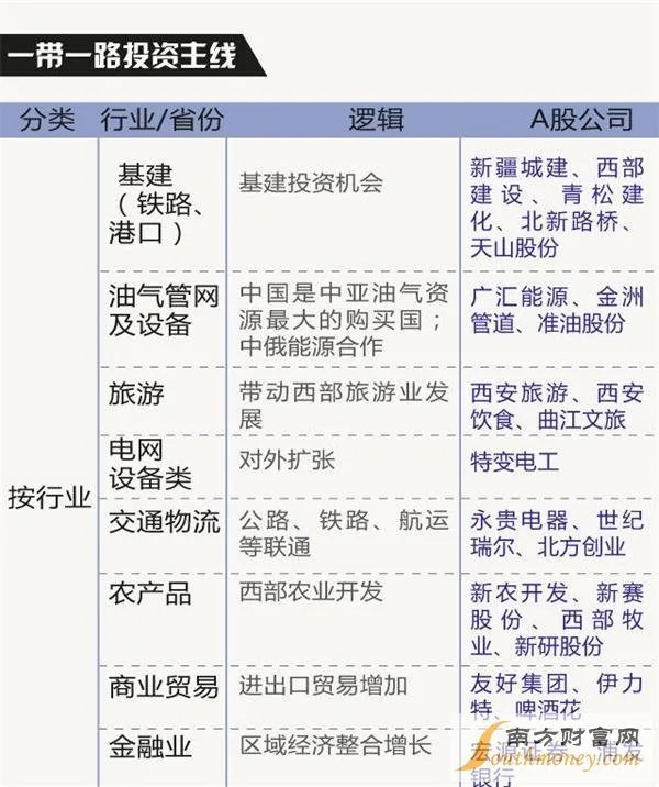 一带一路概念股有哪些？一带一路是什么意思