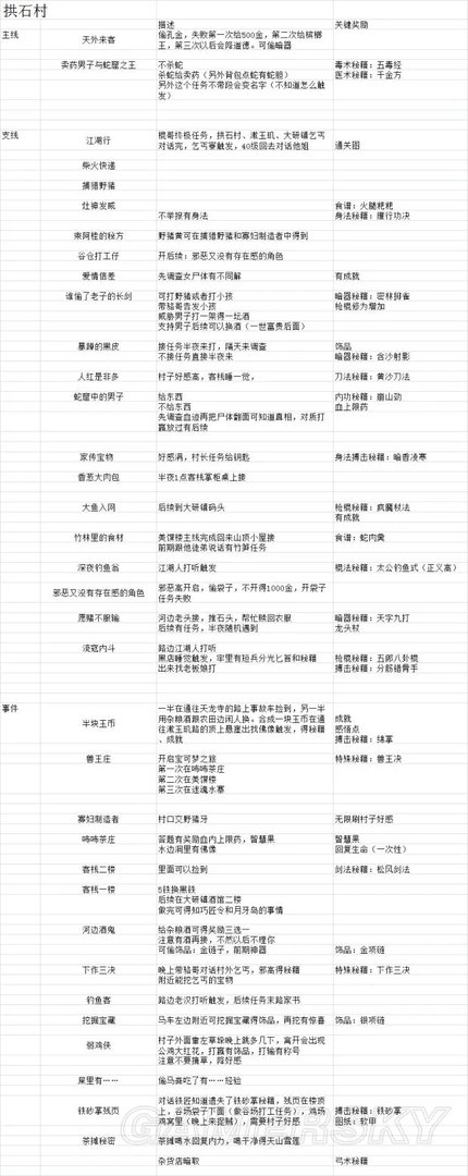 《河洛群侠传》全支线任务攻略与奖励一览