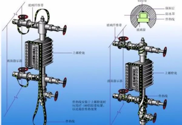 伴热带两头怎么接 一头接电源 那另一头接什么呢 是不是不同的伴热带接线方式还不一样啊