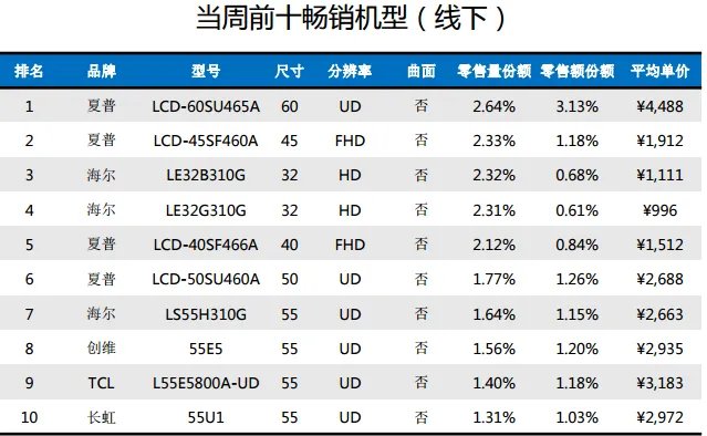 夏普液晶电视怎么样?好不好