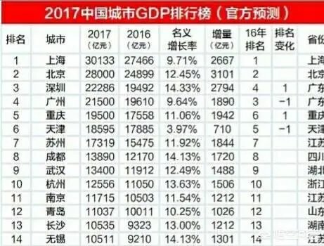 青岛和天津哪个适合年轻人