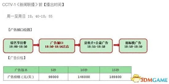 范冰冰上《新闻联播》 网友：30秒至少要花百万