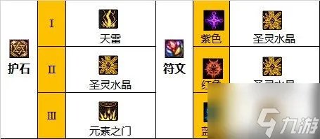 dnf元素师110版本装备怎么选 元素师110装备搭配介绍