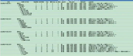 怪物猎人OL弓箭派生路线 弓箭派生列表
