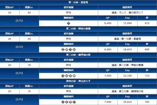 超高校级难度副本降临《FGO》监狱塔活动介绍