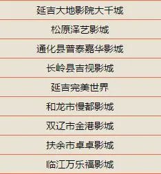 长春有哪些观影效果好的电影院？