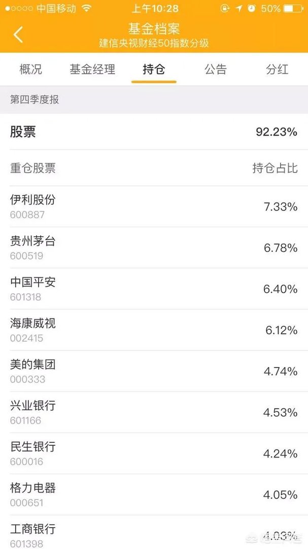 央视财经50指数？