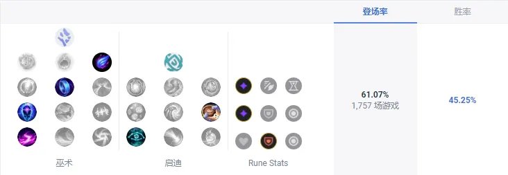 LOLS13酒桶天赋推荐