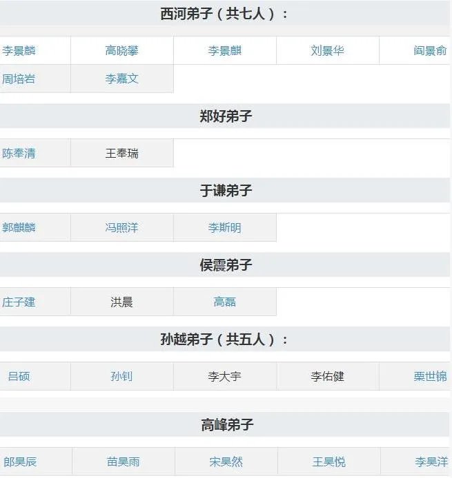 德云社成员名单表：德云社八个队的队长及队员名字