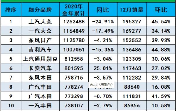 气车排行榜2020前十名