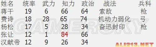 《三国志12》目前已破解出最全的武将数据