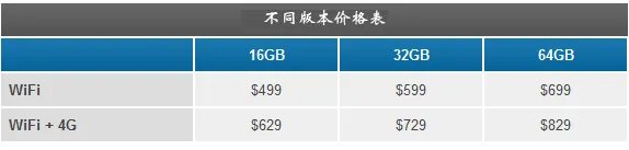 绝对有你不知道的：The New iPad全面解析