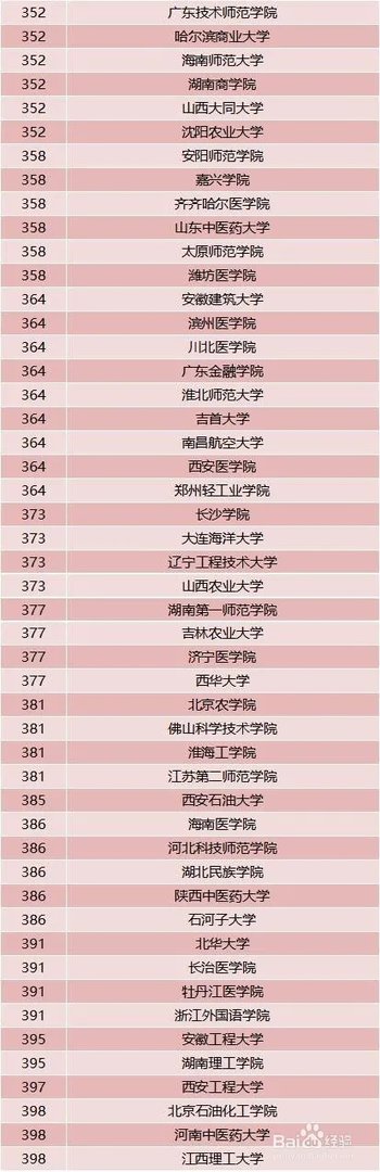 2018年中国最好大学排名 中国大学排名前600位