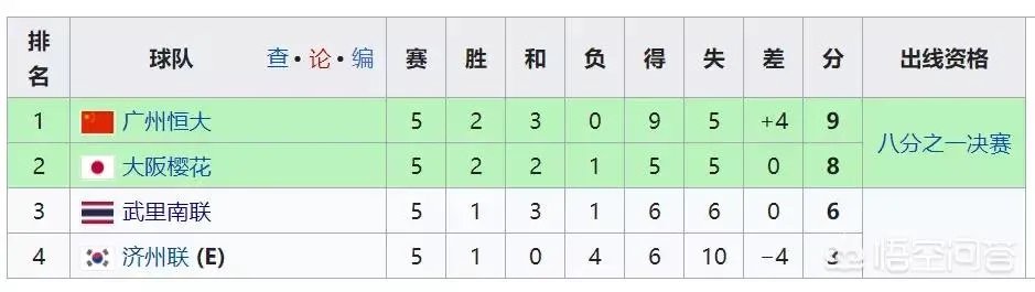 今天上海绿地申花和广州恒大都踢平了，而且申花更让人堪忧，对今天的比赛，你怎么看？