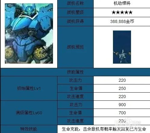 全民飞机大战机动悍将怎么样